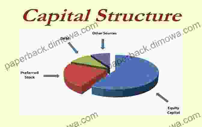 Applications In Valuation And Capital Structure: A Comprehensive Guide To Financial Decision Making Strategic Corporate Finance: Applications In Valuation And Capital Structure (Wiley Finance 381)