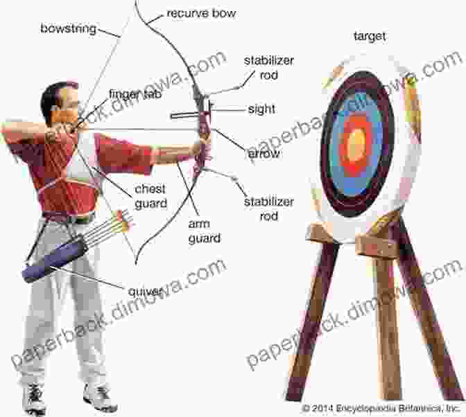 Archer Adjusting Bow Components While An Arrow Flies In Mid Air, Showcasing The Importance Of Proper Equipment Tuning For Precision And Accuracy. How To Train In Archery: Being A Complete Study Of The York Round