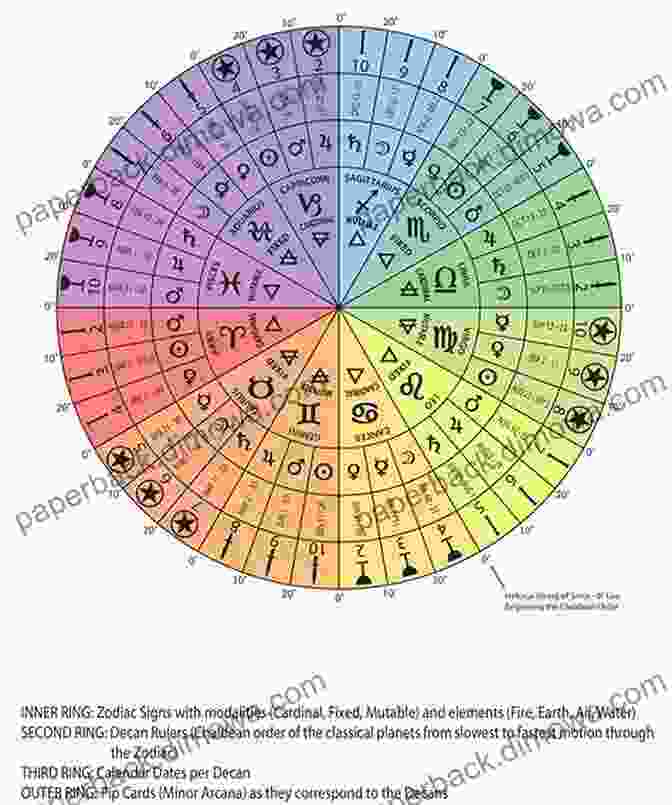 Astrology Wheel All In One Numerrologgy And Related Sciences Occultism