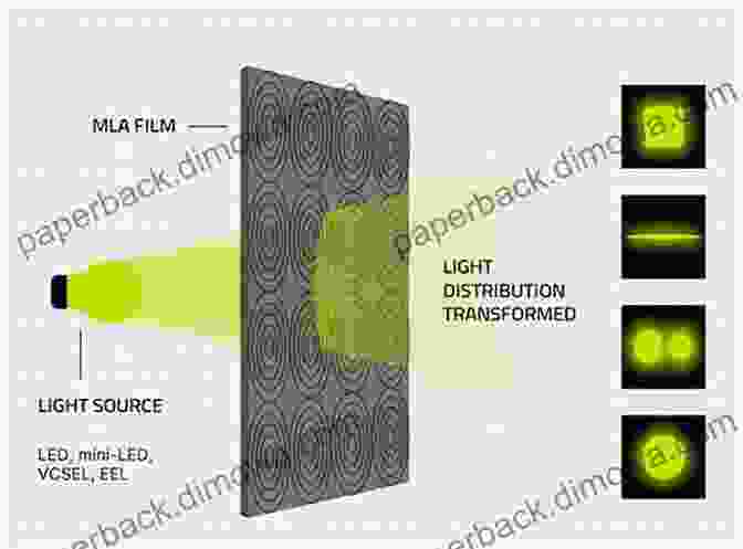 Lens Arrays And Devices Empower Sensing Technologies, Unlocking New Possibilities Microoptics Technology: Fabrication And Applications Of Lens Arrays And Devices (Optical Engineering 93)