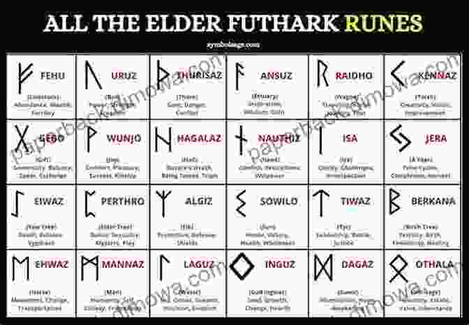 Runes All In One Numerrologgy And Related Sciences Occultism