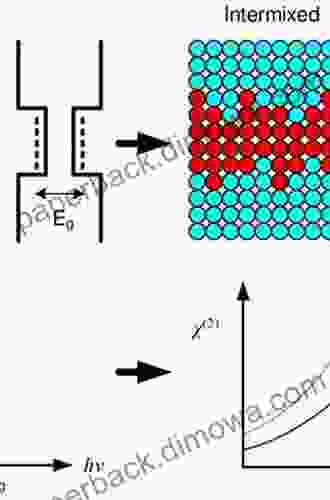 Semiconductor Quantum Well Intermixing: Material Properties And Optoelectronic Applications (Optoelectronic Properties Of Semiconductors And Superlattice 8)